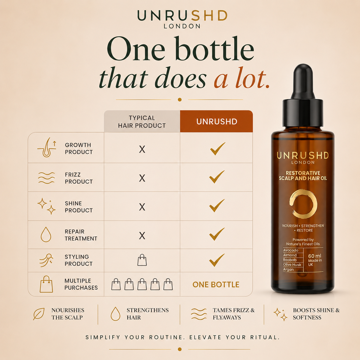 Unrushd Restorative Scalp & Hair oil
